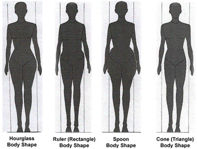 women shape body