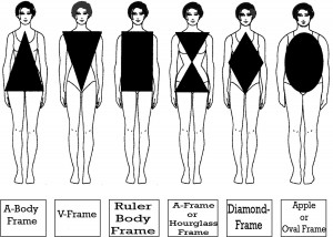 How To Take Accurate Body Measurement The Type Of Body Shape And Frame