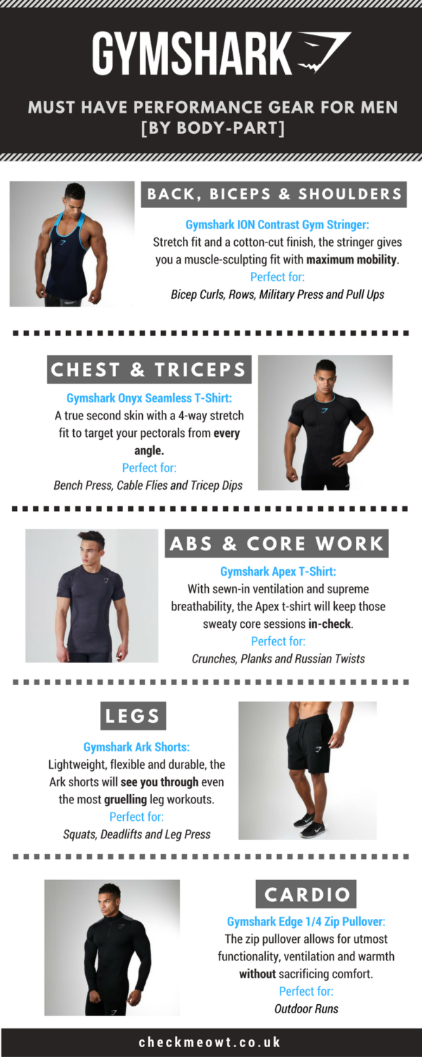 Choosing The Right Gym Clothes